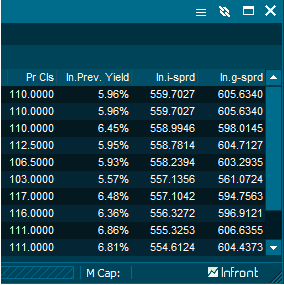 BondsSpreads