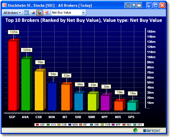 BrokerStatBarchart