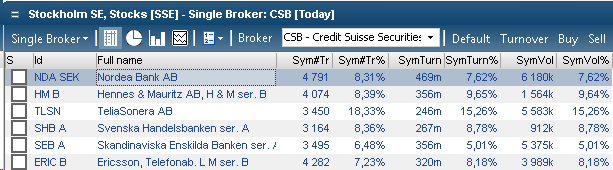 BrokerStatsNewColumnsSample