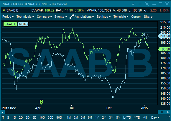 CompareToOneAxis