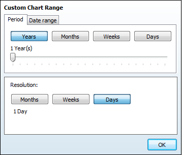 Customchartperiod