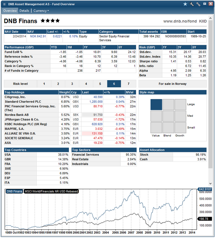 fund overview