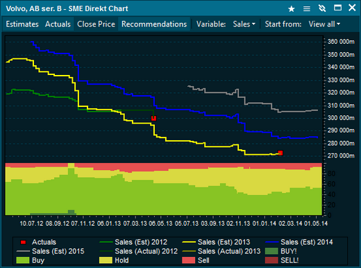 SME Estimates chart Nordlys