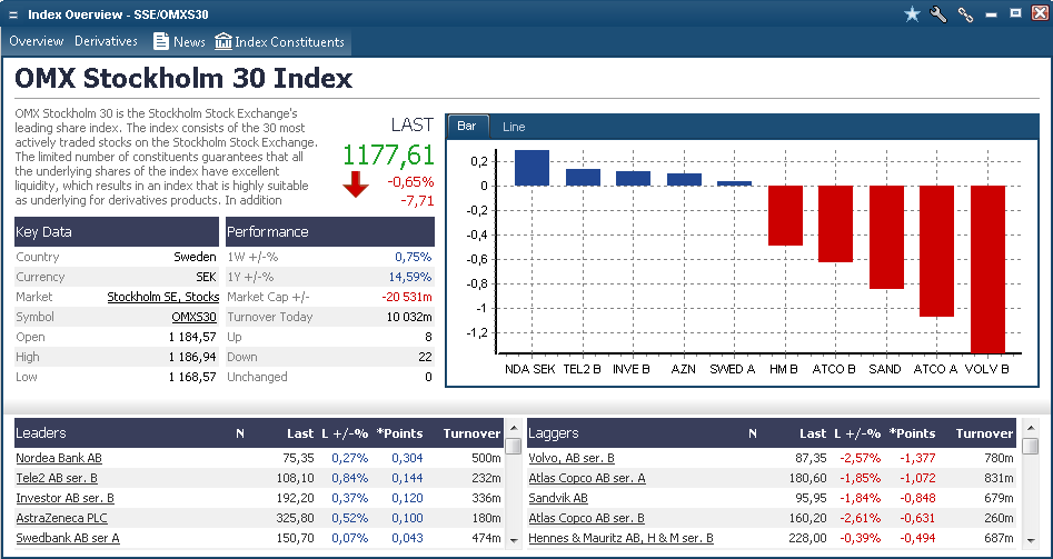 IndexWindowOMXS30