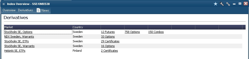 IndexWindowOMXS30Derivatives