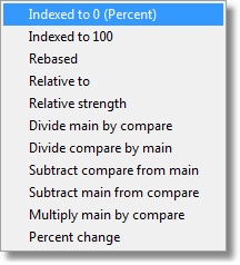 MarketMultiSelectChartMenu