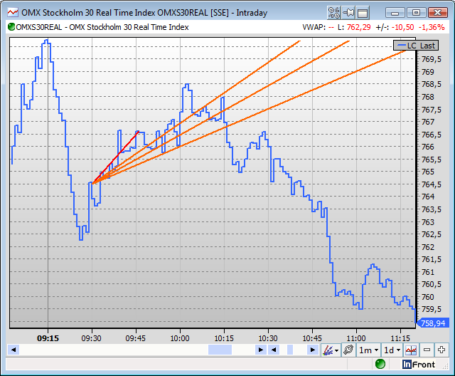 TOT46ChartFibonacciFan