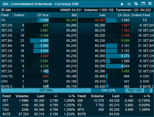 Consolidated orderbook Nordlys
