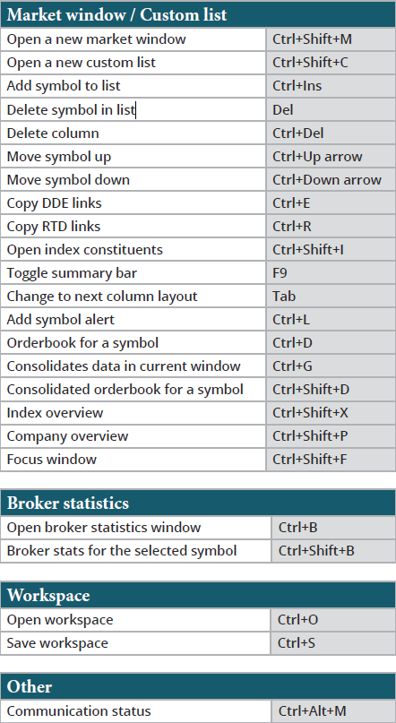 Shortcuts3  from pdf
