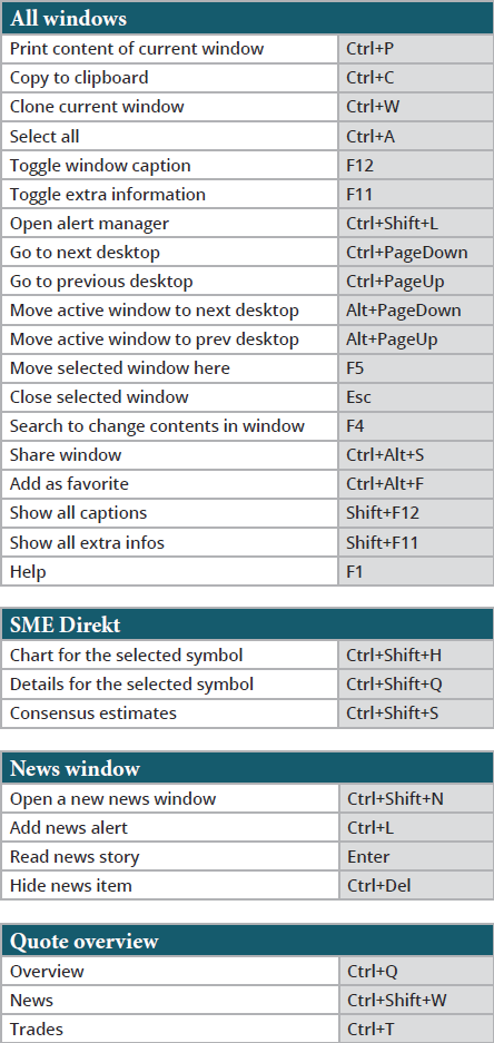 Shortcuts2  from pdf