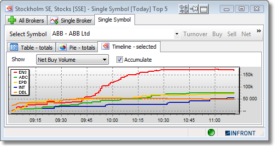 BrokerStatsLineColors