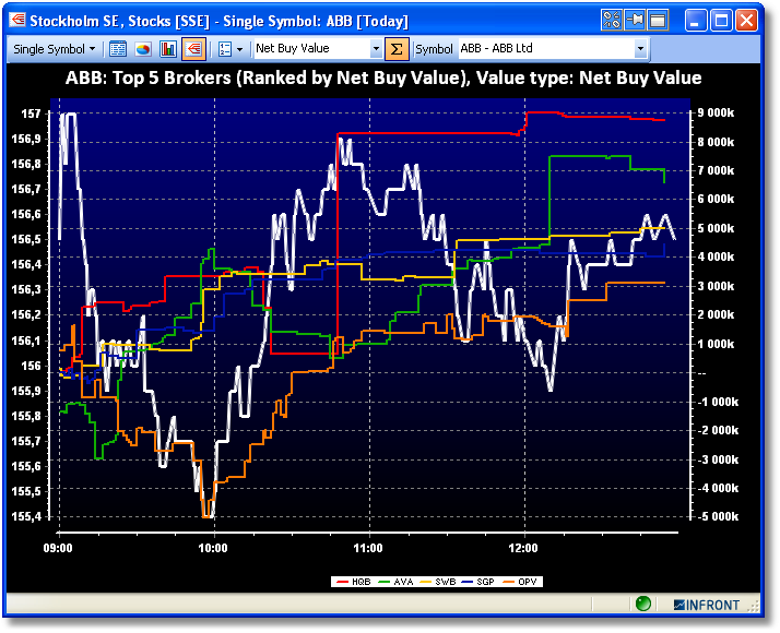 BrokerStatTimelineWithLastPrice