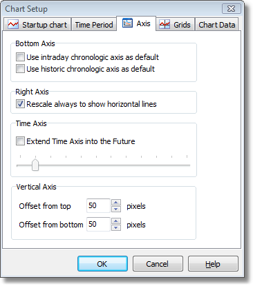 ChartSetupVertialOffsets