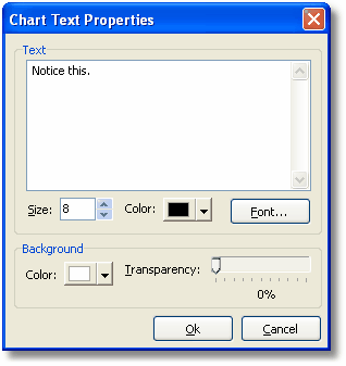 ChartTextPropertyDialog