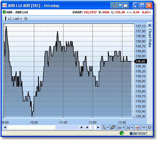 ChartTransparent