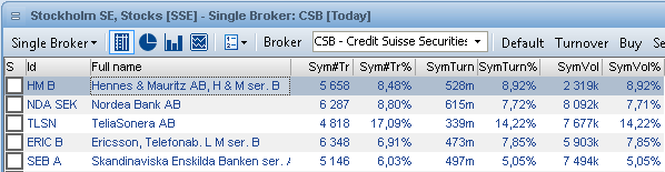 NE_BrokerStatsNewColumnsSample