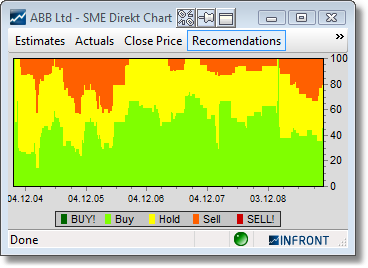 SMEChartFullRecommendations