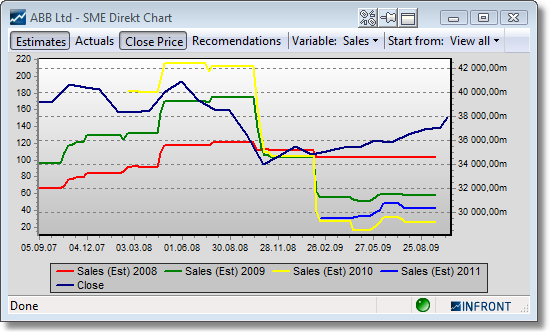 SMEDirektChart1