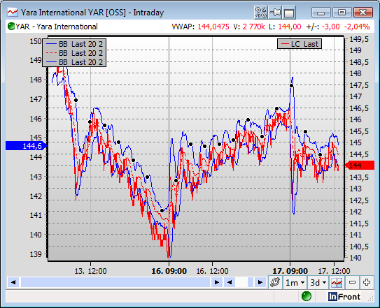 TOT46SecondAxis