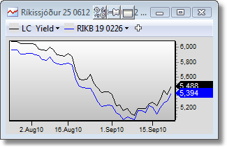 ChartCompareYield