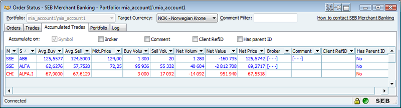 TOT46AccumulatedTrades