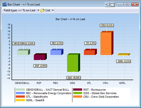 BarChart