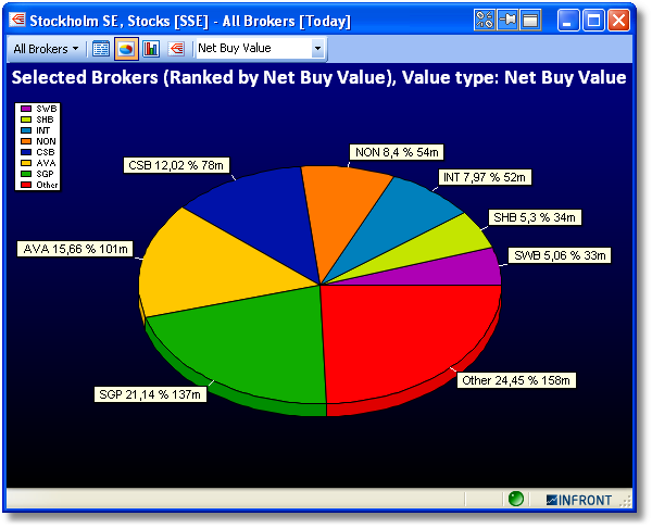 BrokerStatPiechart