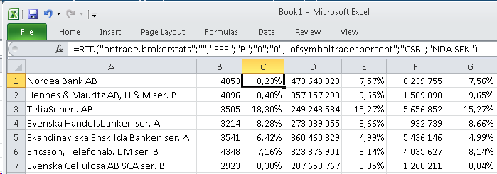 BrokerStatsRTDLinksInExcel