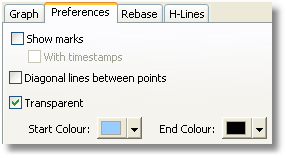 ChartGraphPreferences