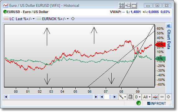 ChartVertialOffsets