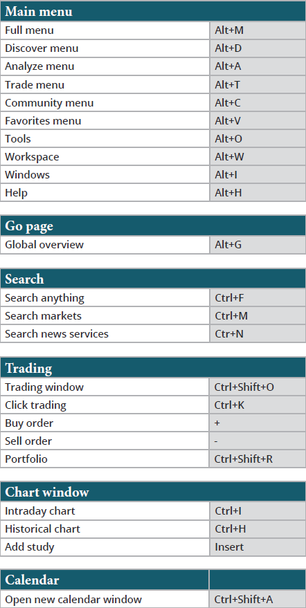 Shortcuts1 from pdf