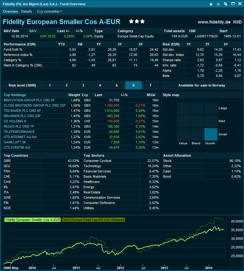 Fund overview Nordlys