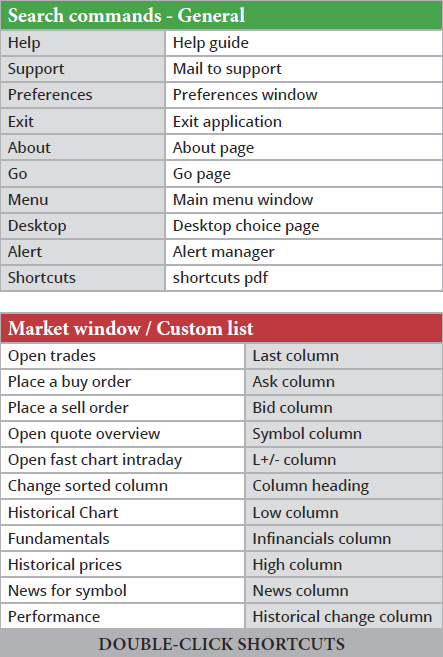 Shortcuts5  from pdf