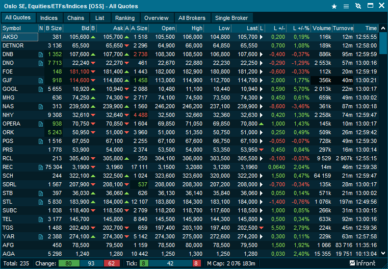 Market window OSS Nordlys