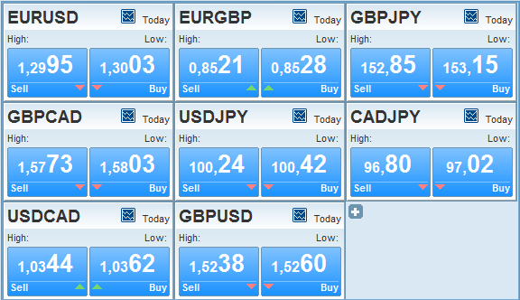 FX Spots