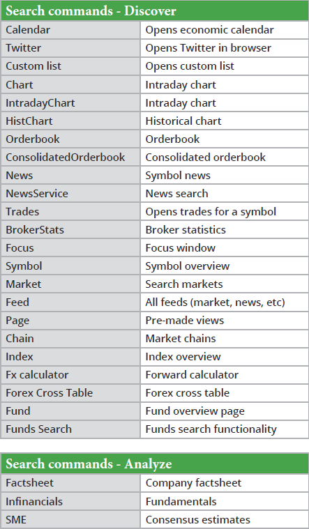 Shortcuts4  from pdf