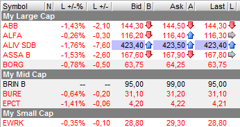 MarketListHeadlines