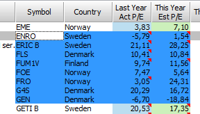 SelectForRTDCopySMEL2List