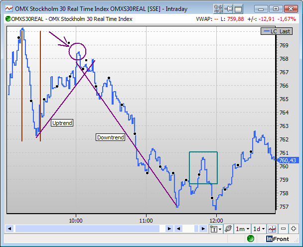 TOT46ChartTrendLines