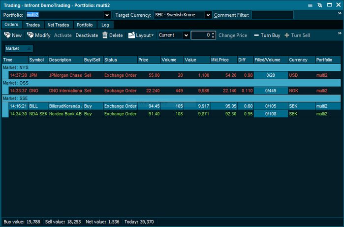 Trading window nordlys