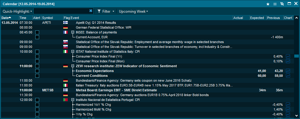 Calender Eurozone Nordlys