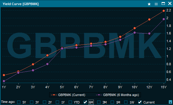 yieldcurve2