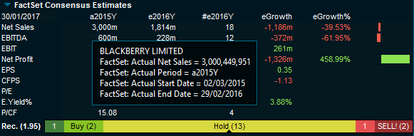 factset_hints_estimates