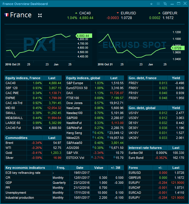 france_overview