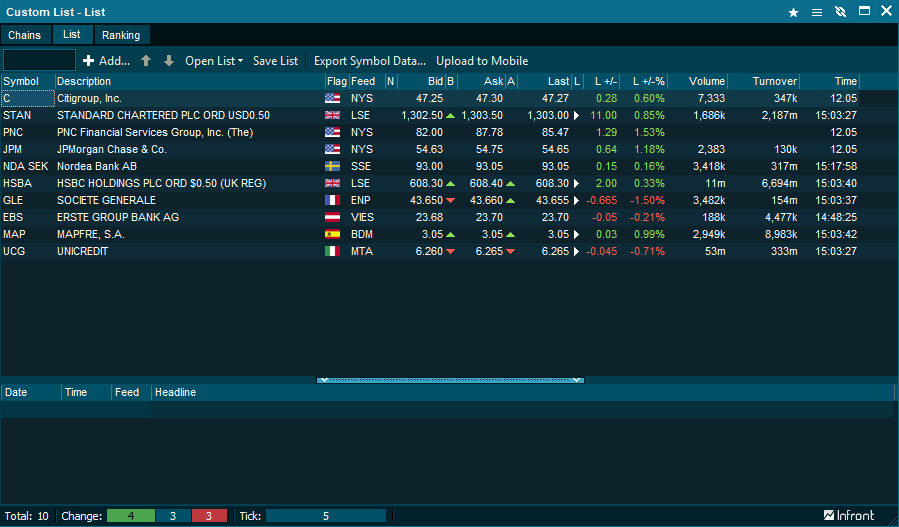 Fund Custom list Nordlys