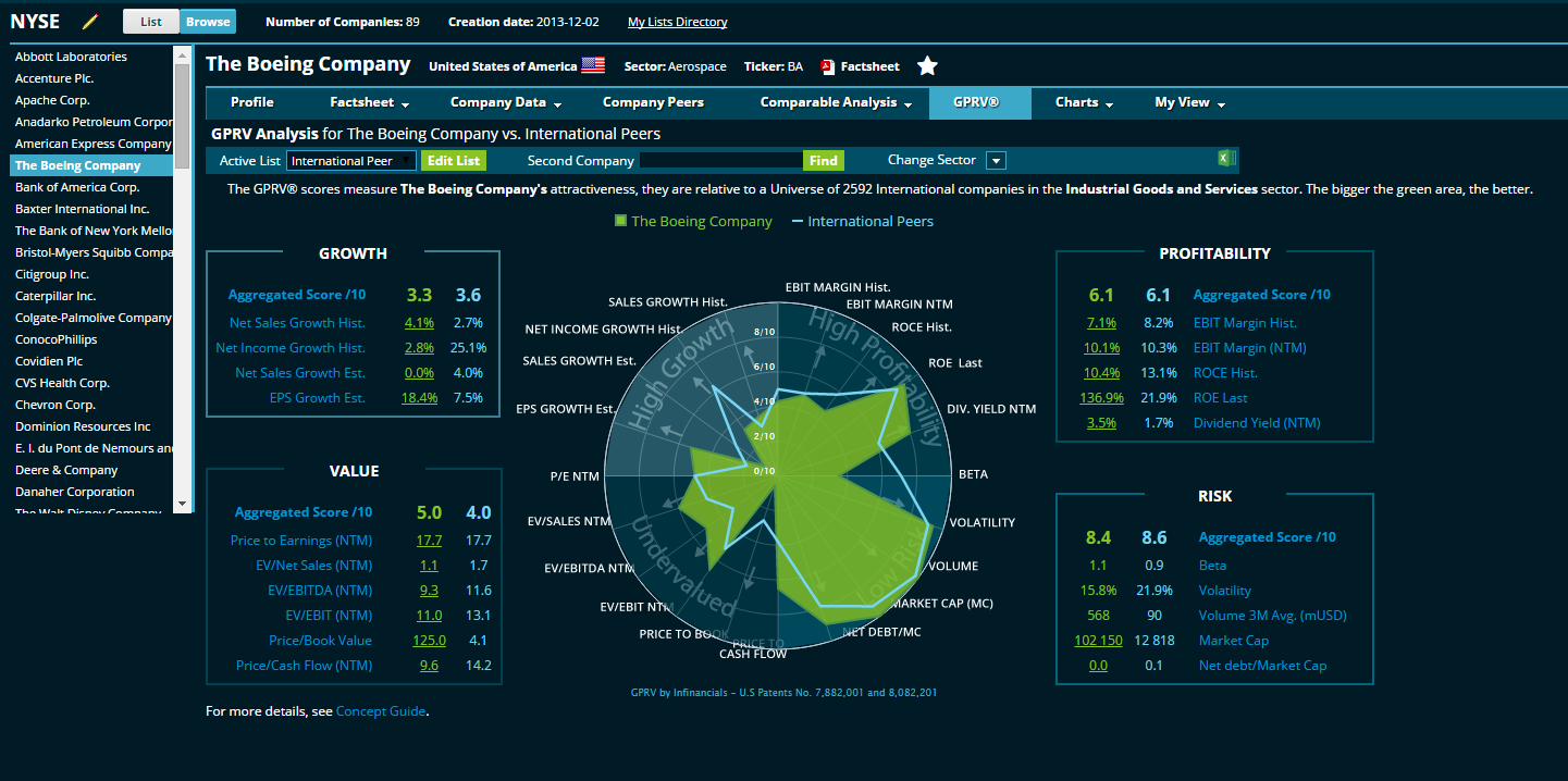 list_analytics_infinancials