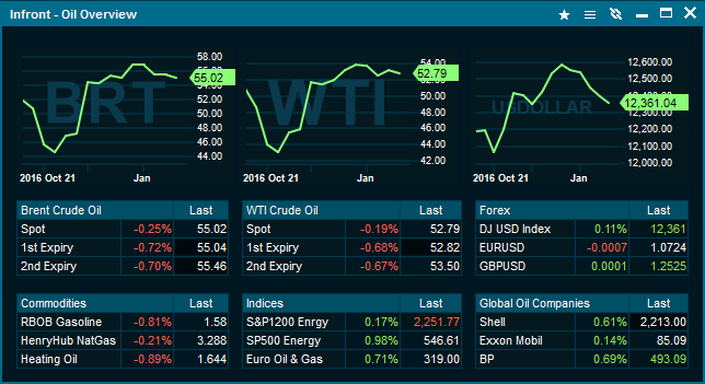 oil_overview