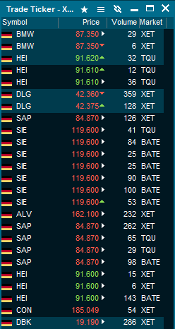 Top Ticker Trades