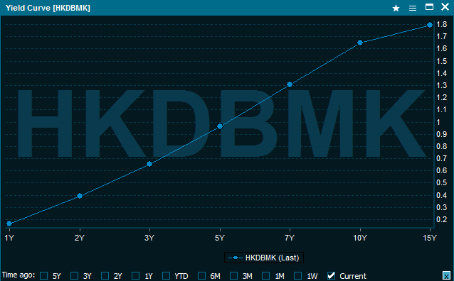 yieldcurvechart2