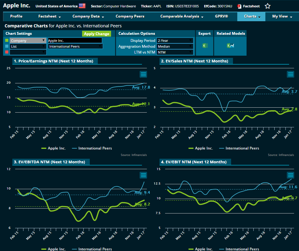 apple_charts_infinancials